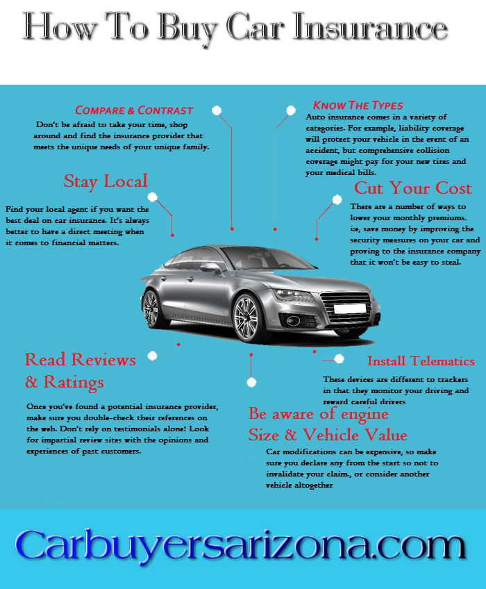 Sell Your Car Fast –